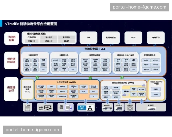 制造环节智能装备为赛事物资管理与配送提供数字化支持