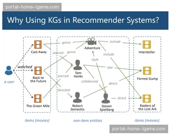 迈阿密站引入AI实时穿线推荐系统，根据天气和打法调整参数